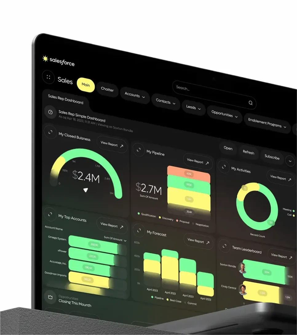 Data and Analytics Integrations