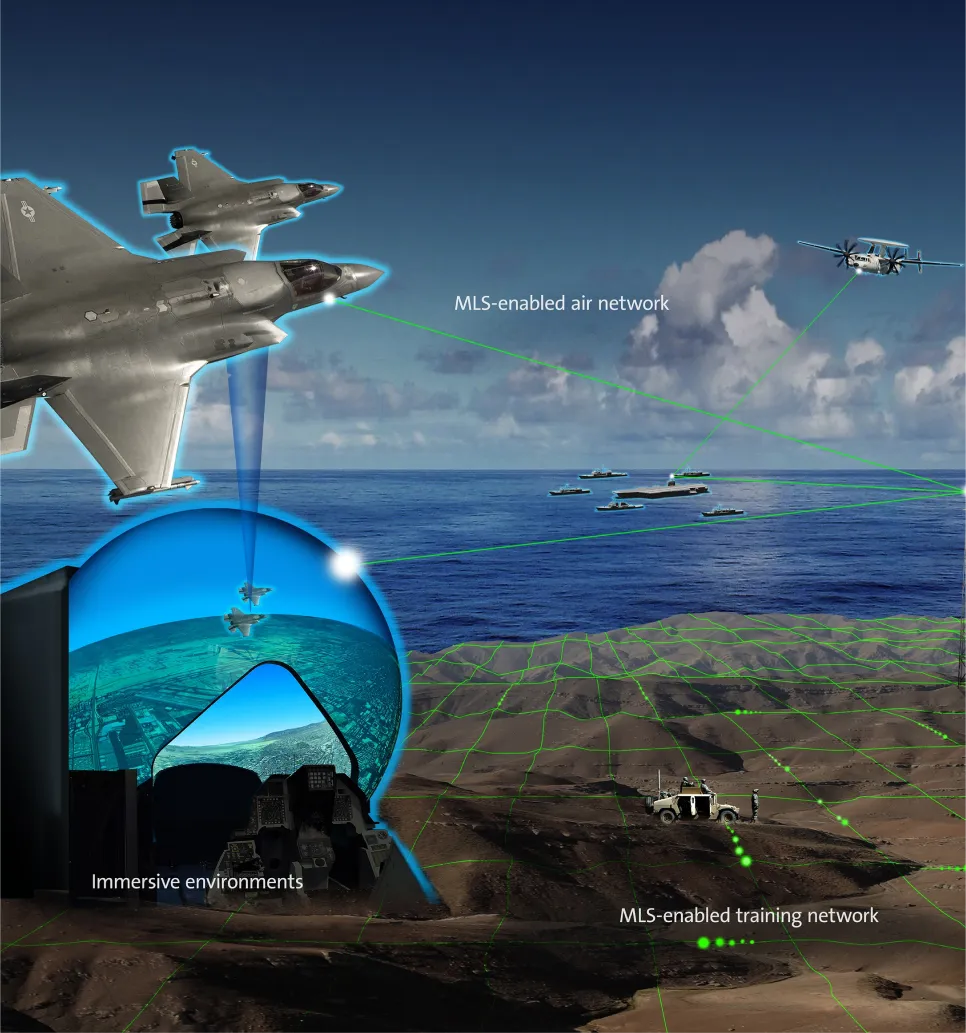 Performance Simulations