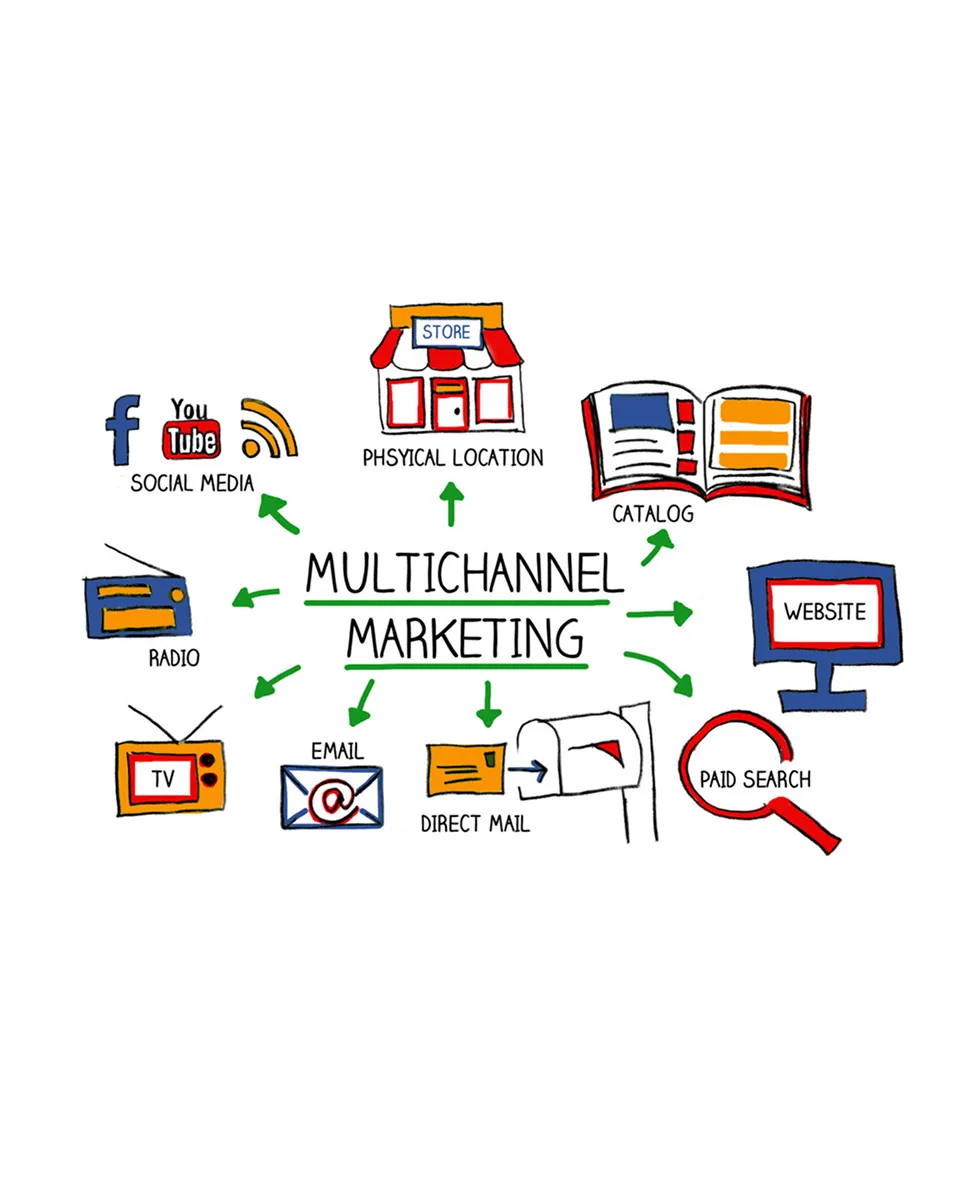 Multi-Channel Marketing Campaigns