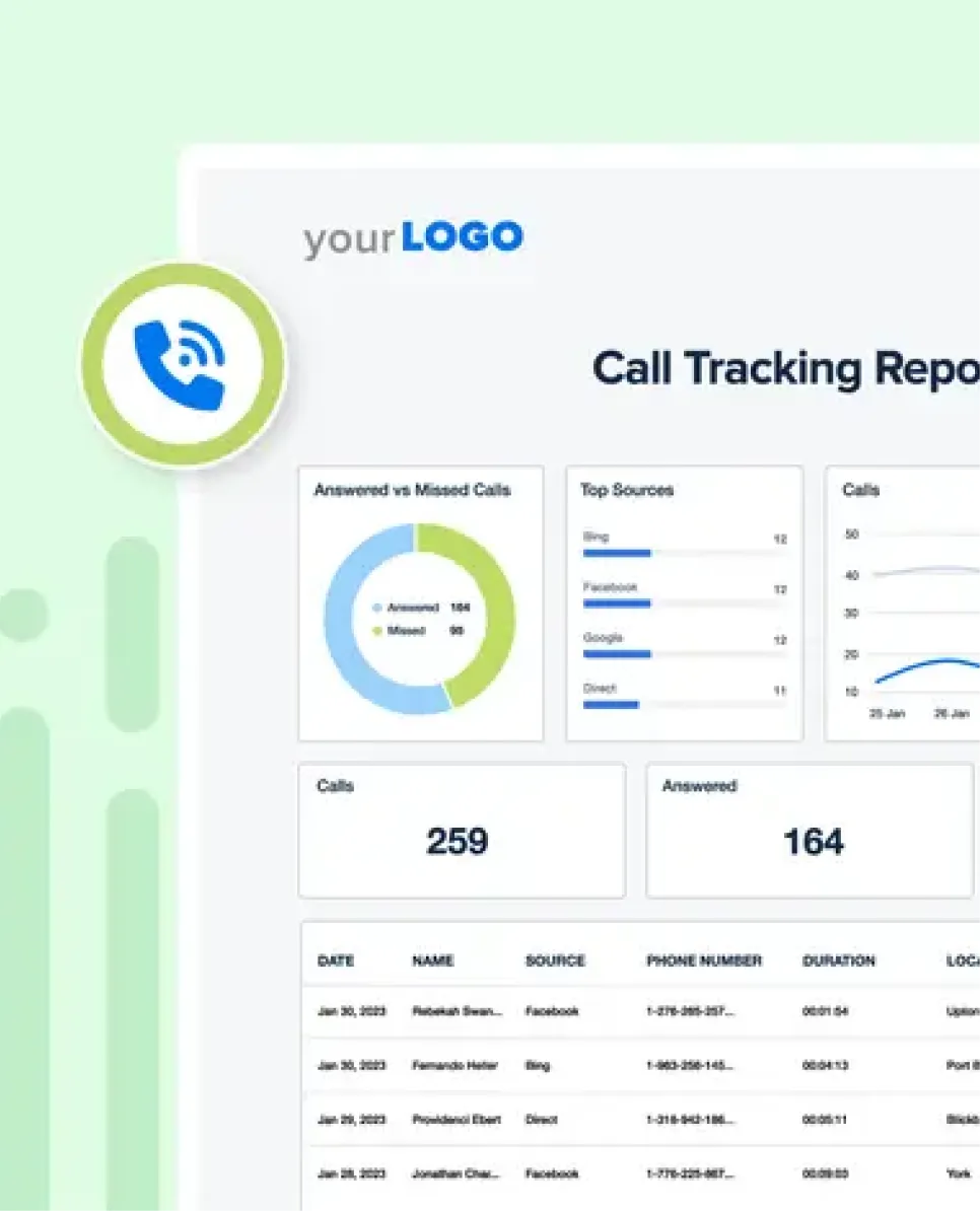 Campaign Tracking & Reporting