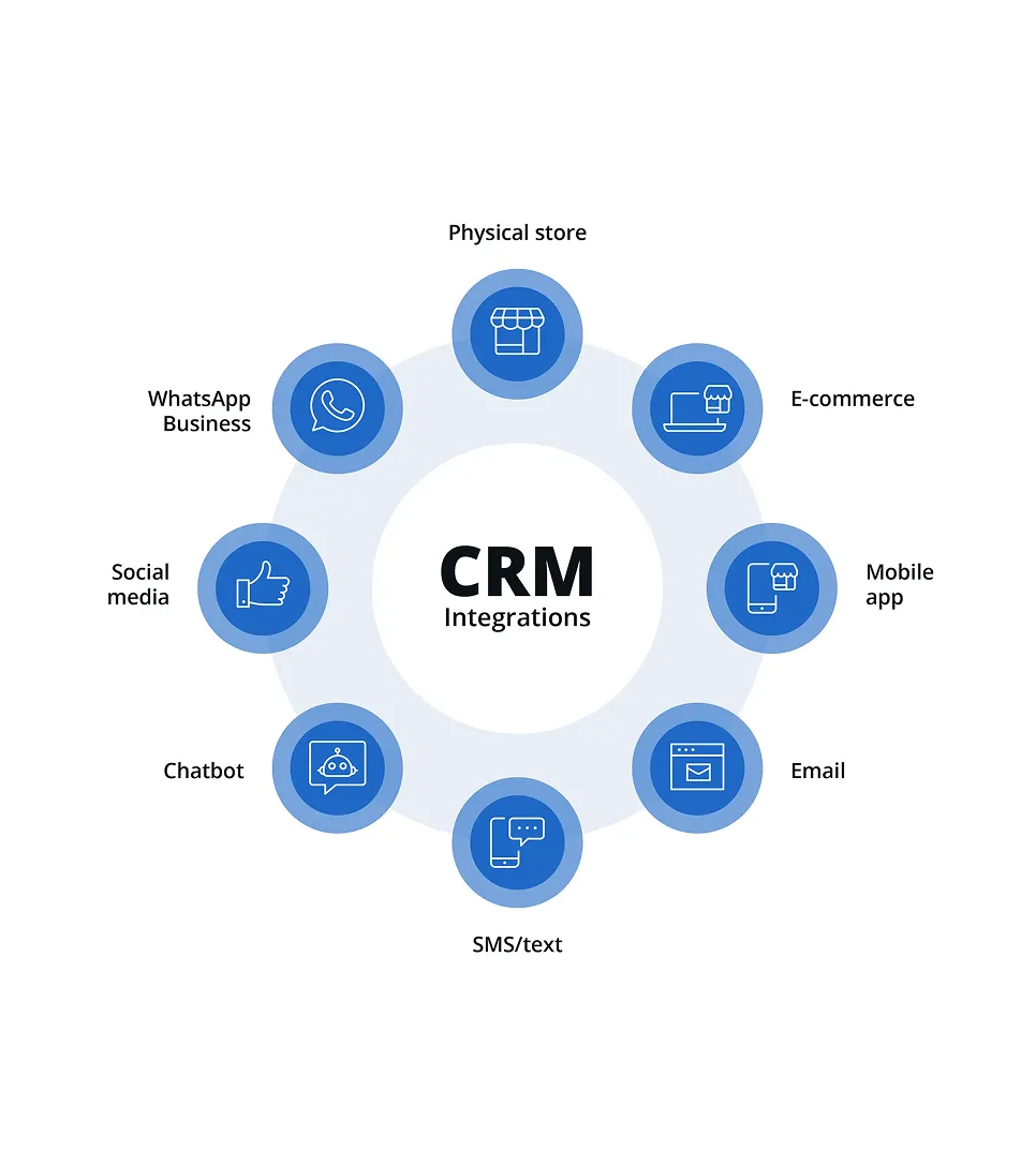 CRM Integration